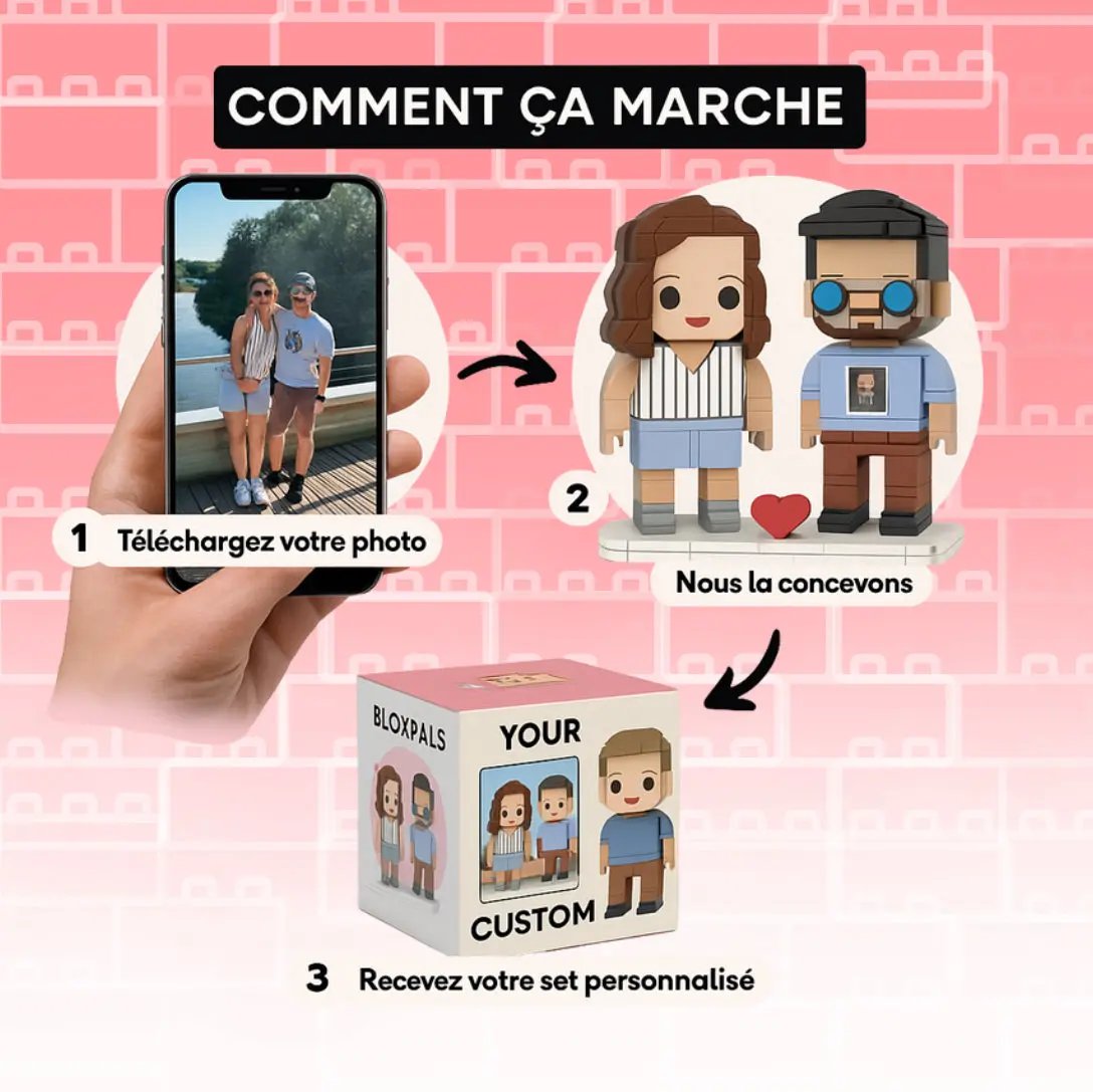 Créez votre famille en figurines LEGO personnalisées 👨‍👩‍👧‍👦 - Mon Lego